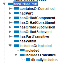 images/hasOrPart_hierarchyOfProperties.png
